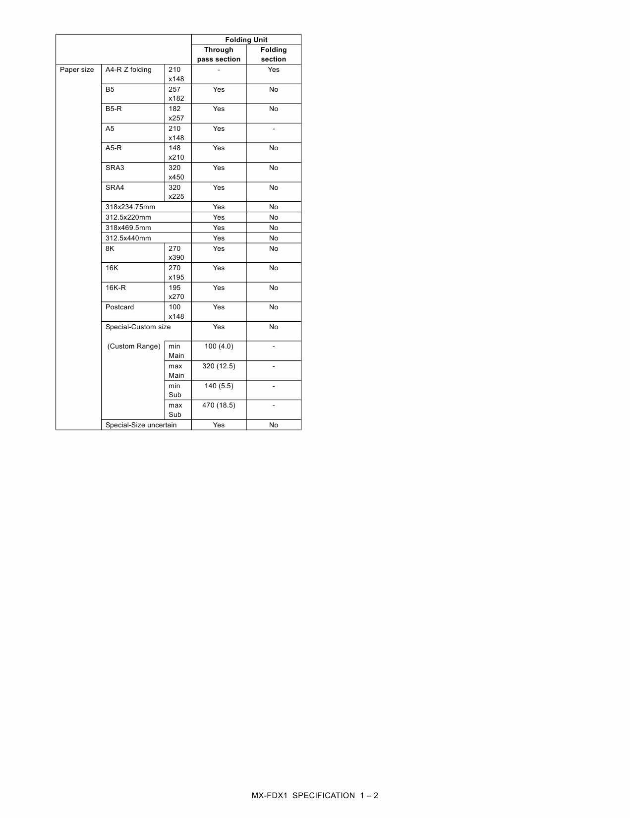 SHARP MX FDX1 Service Manual-2